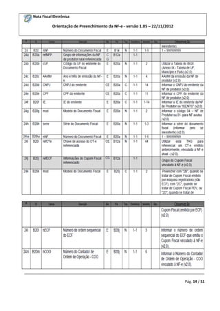 Nota Fiscal Eletrônica

Orientação de Preenchimento da NF-e - versão 1.05 – 22/11/2012

_________________________________________________________________________________________
Pág. 14 / 51

 