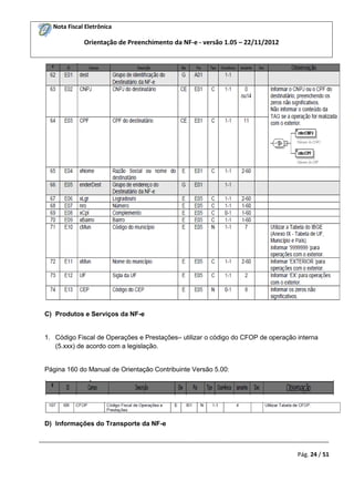 Nota Fiscal Eletrônica

Orientação de Preenchimento da NF-e - versão 1.05 – 22/11/2012

C) Produtos e Serviços da NF-e

1. Código Fiscal de Operações e Prestações– utilizar o código do CFOP de operação interna
(5.xxx) de acordo com a legislação.

Página 160 do Manual de Orientação Contribuinte Versão 5.00:

D) Informações do Transporte da NF-e
_________________________________________________________________________________________
Pág. 24 / 51

 