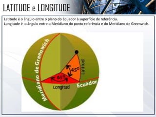 Latitude é o ângulo entre o plano do Equador à superfície de referência.
Longitude é o ângulo entre o Meridiano do ponto referência e do Meridiano de Greenwich.
LATITUDE e LONGITUDE
 