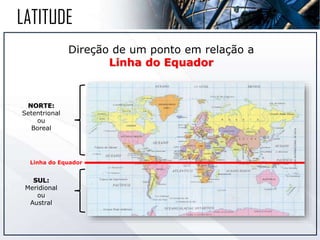 Direção de um ponto em relação a
Linha do Equador
Linha do Equador
NORTE:
Setentrional
ou
Boreal
SUL:
Meridional
ou
Austral
LATITUDE
 