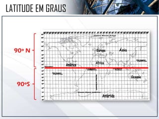 LATITUDE EM GRAUS
90º N
90ºS
 