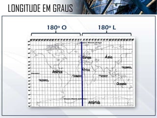LONGITUDE EM GRAUS
180º O 180º L
 