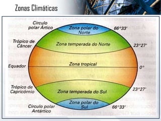 Zonas Climáticas
 