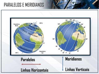 PARALELOS E MERIDIANOS
Paralelos
Linhas Horizontais
Meridianos
Linhas Verticais
 