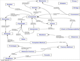 Tuesday, September 13, 11
 