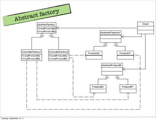 ct fac tory
              Ab stra




Tuesday, September 13, 11
 