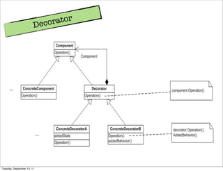 Deco rator




Tuesday, September 13, 11
 