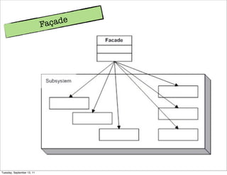 Fa çade




Tuesday, September 13, 11
 