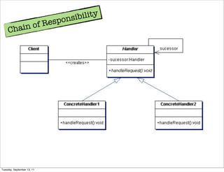 onsib ility
                      Res   p
     Cha        in of




Tuesday, September 13, 11
 