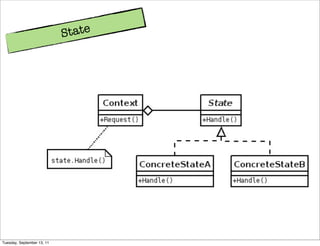 State




Tuesday, September 13, 11
 