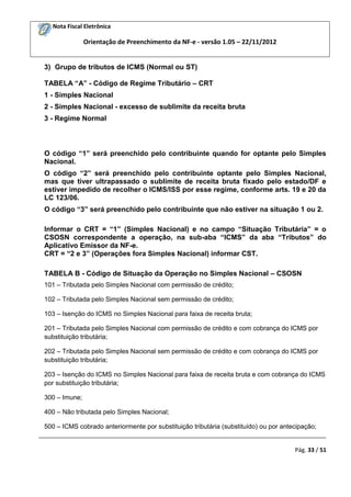 Nota Fiscal Eletrônica
Orientação de Preenchimento da NF-e - versão 1.05 – 22/11/2012
_________________________________________________________________________________________
Pág. 33 / 51
3) Grupo de tributos de ICMS (Normal ou ST)
TABELA “A” - Código de Regime Tributário – CRT
1 - Simples Nacional
2 - Simples Nacional - excesso de sublimite da receita bruta
3 - Regime Normal
O código “1” será preenchido pelo contribuinte quando for optante pelo Simples
Nacional.
O código “2” será preenchido pelo contribuinte optante pelo Simples Nacional,
mas que tiver ultrapassado o sublimite de receita bruta fixado pelo estado/DF e
estiver impedido de recolher o ICMS/ISS por esse regime, conforme arts. 19 e 20 da
LC 123/06.
O código “3” será preenchido pelo contribuinte que não estiver na situação 1 ou 2.
Informar o CRT = “1” (Simples Nacional) e no campo “Situação Tributária” = o
CSOSN correspondente a operação, na sub-aba “ICMS” da aba “Tributos” do
Aplicativo Emissor da NF-e.
CRT = “2 e 3” (Operações fora Simples Nacional) informar CST.
TABELA B - Código de Situação da Operação no Simples Nacional – CSOSN
101 – Tributada pelo Simples Nacional com permissão de crédito;
102 – Tributada pelo Simples Nacional sem permissão de crédito;
103 – Isenção do ICMS no Simples Nacional para faixa de receita bruta;
201 – Tributada pelo Simples Nacional com permissão de crédito e com cobrança do ICMS por
substituição tributária;
202 – Tributada pelo Simples Nacional sem permissão de crédito e com cobrança do ICMS por
substituição tributária;
203 – Isenção do ICMS no Simples Nacional para faixa de receita bruta e com cobrança do ICMS
por substituição tributária;
300 – Imune;
400 – Não tributada pelo Simples Nacional;
500 – ICMS cobrado anteriormente por substituição tributária (substituído) ou por antecipação;
 