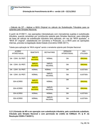 Nota Fiscal Eletrônica
Orientação de Preenchimento da NF-e - versão 1.05 – 22/11/2012
_________________________________________________________________________________________
Pág. 39 / 51
- Cálculo da ST - Aplicar a MVA Original no cálculo da Substituição Tributária para os
optantes pelo Simples Nacional.
A partir de 01/06/11, nas operações interestaduais com mercadorias sujeitas à substituição
tributária, quando remetidas por contribuinte optante pelo Simples Nacional, para obtenção
da base de cálculo da substituição tributária será aplicada, em vez da “MVA ajustada”, a
“MVA ST original”, estabelecida em Convênio e Protocolo, ou a MVA para as operações
internas, prevista na legislação deste Estado (Convênio ICMS 35/11).
Tabela para aplicação da “MVA original” sendo o remetente optante pelo Simples Nacional
ACORDO
INTERESTADUAL
REMETENTE DESTINATÁRIO
OPERAÇÃO
INTERESTADUAL
MVA
UTILIZADA
SIM – CONV. OU PROT.
SIMPLES
NACIONAL
NORMAL SIM ORIGINAL
SIM – CONV. OU PROT.
SIMPLES
NACIONAL
SIMPLES
NACIONAL
SIM ORIGINAL
SIM – CONV. OU PROT. NORMAL NORMAL SIM AJUSTADA
SIM – CONV. OU PROT. NORMAL
SIMPLES
NACIONAL
SIM AJUSTADA
SEM ACORDO
SIMPLES
NACIONAL
NORMAL
SIM
ORIGINAL
SEM ACORDO
SIMPLES
NACIONAL
SIMPLES
NACIONAL
SIM ORIGINAL
SEM ACORDO NORMAL NORMAL SIM AJUSTADA
SEM ACORDO NORMAL
SIMPLES
NACIONAL
SIM AJUSTADA
3.2.1) Emissão de NF-e em operação com substituição tributária, pelo contribuinte substituto,
tributada pelo Simples Nacional e com permissão de crédito de ICMS(art. 57, § 4º, da
Resolução CGSN nº 94/2011).
 