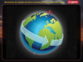 Movimento de rotação da Terra e movimento diurno aparente do Sol
Movimentos da Terra
 