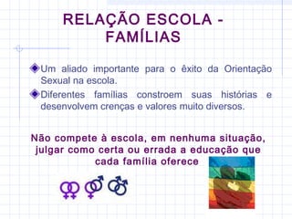 RELAÇÃO ESCOLA -
FAMÍLIAS
Um aliado importante para o êxito da Orientação
Sexual na escola.
Diferentes famílias constroem suas histórias e
desenvolvem crenças e valores muito diversos.
Não compete à escola, em nenhuma situação,
julgar como certa ou errada a educação que
cada família oferece
 