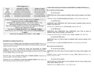 NÃO ESQUEÇA !
                                                                                                  COMO ORGANIZAR OS DADOS DAS REFERÊNCIAS BIBLIOGRÁFICAS
     TÍTULO                    DISPOSIÇÃO NA PÁGINA                     NÚMERO NA PÁGINA
                                                                                                                                                                                                    7
        Capa                 Centralizado, seguindo medidas            Não conta não se numera    ►A) CONSULTAS EM LIVROS:
      Sumário             Centralizado, a 8 cm da borda superior      Conta, mas não é numerada
    Introdução            Centralizado, a 8 cm da borda superior      Conta, mas não é numerada            ► com UM só autor:
 Título de capítulo   Alinhado à esquerda, a 3 cm da borda superior      Conta e é numerada
     Conclusão            Centralizado, a 8 cm da borda superior      Conta, mas não é numerada   SOBRENOME, Nome. Título em negrito ou sublinhado. edição (a partir da segunda). Local: Editora,
   Ref. Bibliogr.         Centralizado, a 8 cm da borda superior      Conta, mas não é numerada   ano.

                                                                                                  CARDINALE, Elpídio. Os Sonhos Maravilhosos das Crianças. 6. ed. Pouso Alegre: Imagem, 1999.
   Os algarismos que indicam o número da página devem ser arábicos. (1, 2, 3 ...)
                 O algarismo deve estar no canto superior direito.                                         ► com DOIS autores:
       As margens são: esquerda e superior – 3cm; direita e inferior – 2cm.                       SOBRENOME, Nome; SOBRENOME, Nome. Título em negrito ou sublinhado. edição (a partir da
            Referências bibliográficas devem vir em ordem alfabética.                             segunda). Local: Editora, ano.
     Não se tem exigência quanto ao tipo da letra, mas sugere-se Times New                        SANTOS, Lucas; CAMARGO, Ricardo. A Floresta Negra. Campinas: Polux, 1997.
                       Roman ou Arial, tamanho 12 no texto.
        Fique atento ao tamanho das letras e à sua disposição na página.                                   ► com TRÊS autores:
   Nome da escola, autor do trabalho, título e subtítulo em letras maiúsculas e                   SOBRENOME, Nome; SOBRENOME, Nome; SOBRENOME, Nome. Título em negrito ou
                                   em negrito.                                                    sublinhado. edição (a partir da segunda). Local: Editora, ano.
             Fique atento aos espaços entre as linhas: 1, 1,5 ou duplo
                                                                                                  SARTOR, Lúcia; BENTO, Márcia; CARDOSO, Gilberto. Gnomos e o Destino. Caxias: Ideal, 1996.

                                                                                                           ► com MAIS de TRÊS autores:

                                                                                                  SOBRENOME, Nome. et al. Título em negrito ou sublinhado. edição (a partir da segunda). Local:
                                                                                                  Editora, ano.
REFERÊNCIAS BIBLIOGRÁFICAS:
                                                                                                  SALVERO, Marília. et al. Como ter nove filhos e sobreviver. 19. ed. Porto Alegre: Global, 2000.
COLÉGIO Santa Inês. Trabalho escolar: uma iniciação às normas da ABNT. Disponível em:
<http://www.santainesrs.com.br/fundamental/atividades_online/normastrabalhosescolares78seri
es.pdf> Acesso em: 7 mar. 2010.                                                                   ►B) CONSULTAS EM REVISTAS
CUNHA, Josiane Fonseca da. Manual das normas para apresentação de trabalhos                  ► com autor do texto explícito:
acadêmicos. Porto Alegre, 2008. Disponível em:<http://www.unifin.com.br/gerenciador/_
uploads/conteudo_arquivo/1592/manual_de_normas_faculdade_sao_francisco_de_assis_comple SOBRENOME, Nome. Título. Nome da revista em negrito, Local, volume, número, página(s), mês.
to_11-03-2009.pdf. Acesso em: 7 mar. 2010.                                             Ano.

                                                                                                  FERREIRA, Jéferson. As Abelhas como Elementos de Ligação. Saúde e Vida, Belo Horizonte, v. 24,
FURASTÉ, Pedro Augusto. Normas Técnicas para o Trabalho Científico. Explicitação das n.1334, p. 23-4, jan.-fev. 1998.
Normas da ABNT. 13 ed. Porto Alegre:s.n., 2005.
                                                                                                           ► sem autor do texto explícito:
HAMMES, Érico João. Orientações e normas para trabalhos científicos. Porto Alegre, mar.
2009. Disponível em: http:// www Acesso em: 7 mar. 2010.                                Título do artigo com a primeira palavra em letra maiúscula. Nome da revista em negrito, Local,
                                                                                                  volume, número, página(s), mês. Ano.

                                                                                                  CABELOS por um fio. Criativa, São Paulo, v. IX, p. 59-60, jul. 1999.
 