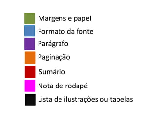 Margens e papel
Formato da fonte
Parágrafo
Paginação
Sumário
Nota de rodapé
Lista de ilustrações ou tabelas
 