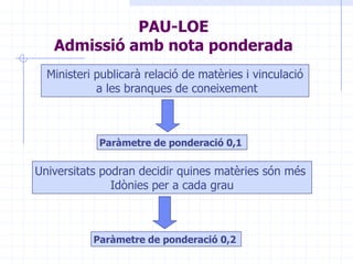 Edificació i Obra Civil