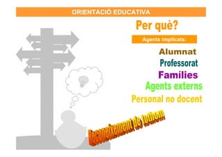 ORIENTACIÓ EDUCATIVA



                  Agents implicats:
 