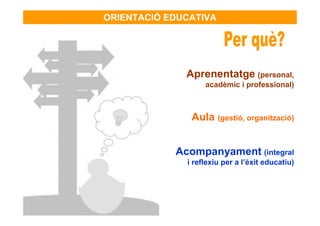 ORIENTACIÓ EDUCATIVA




              Aprenentatge (personal,
                   acadèmic i professional)



               Aula (gestió, organització)


            Acompanyament (integral
              i reflexiu per a l’èxit educatiu)
 