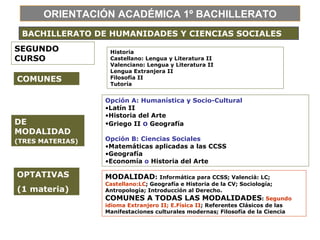 ORIENTACIÓN ACADÉMICA 1º BACHILLERATO BACHILLERATO DE HUMANIDADES Y CIENCIAS SOCIALES SEGUNDO CURSO COMUNES Historia  Castellano: Lengua y Literatura II  Valenciano: Lengua y Literatura II  Lengua Extranjera II  Filosofía II  Tutoría  DE MODALIDAD (TRES MATERIAS) OPTATIVAS (1 materia) Opción A: Humanística y Socio-Cultural Latín II Historia del Arte Griego II  o  Geografía Opción B: Ciencias Sociales Matemáticas aplicadas a las CCSS Geografía Economía  o  Historia del Arte MODALIDAD :  Informática para CCSS; Valencià: LC;  Castellano:LC ; Geografía e Historia de la CV; Sociología; Antropología; Introducción al Derecho. COMUNES A TODAS LAS MODALIDADES :  Segundo idioma Extranjero II; E.Física II ; Referentes Clásicos de las Manifestaciones culturales modernas; Filosofía de la Ciencia 