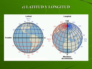 e) LATITUD Y LONGITUD 