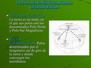 POLOS MAGNÉTICOS-POLOS GEOGRÁFICOS POLOS MAGNÉTICOS . La tierra es un imán, en el que sus polos son los denominados Polo Norte y Polo Sur Magnéticos. POLOS GEOGRÁFICOS . Polos determinados por el imaginario eje de giro de la tierra y donde convergen los meridianos.  