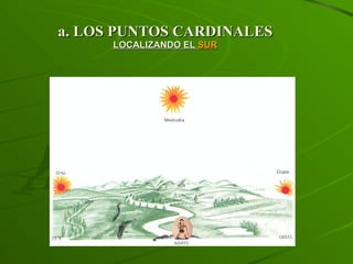 a. LOS PUNTOS CARDINALES LOCALIZANDO EL  SUR 