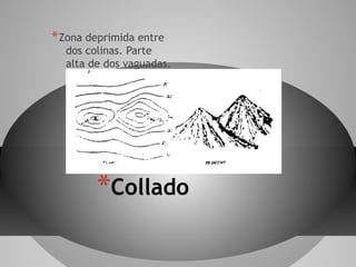 * Zona deprimida entre
  dos colinas. Parte
  alta de dos vaguadas.




        *Collado
 