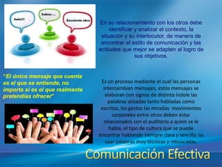 Es un proceso mediante el cual las personas
intercambian mensajes, estos mensajes se
elaboran con signos de distinta índole las
palabras atizadas tanto habladas como
escritas, los gestos las miradas movimientos
corporales entre otros deben estar
relacionados con el auditorio a quien se le
habla, el tipo de cultura que se puede
encontrar hablando siempre clara y sencilla no
usar palabras muy técnicas y rebuscadas.
“El único mensaje que cuenta
es el que se entiende, no
importa si es el que realmente
pretendías ofrecer”
En su relacionamiento con los otros debe
identificar y analizar el contexto, la
situación y su interlocutor, de manera de
encontrar el estilo de comunicación y las
actitudes que mejor se adapten al logro de
sus objetivos.
 