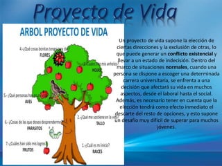Un proyecto de vida supone la elección de
ciertas direcciones y la exclusión de otras, lo
que puede generar un conflicto existencial y
llevar a un estado de indecisión. Dentro del
marco de situaciones normales, cuando una
persona se dispone a escoger una determinada
carrera universitaria, se enfrenta a una
decisión que afectará su vida en muchos
aspectos, desde el laboral hasta el social.
Además, es necesario tener en cuenta que la
elección tendrá como efecto inmediato el
descarte del resto de opciones, y esto supone
un desafío muy difícil de superar para muchos
jóvenes.
 