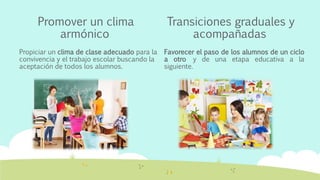 Promover un clima
armónico
Propiciar un clima de clase adecuado para la
convivencia y el trabajo escolar buscando la
aceptación de todos los alumnos.
Transiciones graduales y
acompañadas
Favorecer el paso de los alumnos de un ciclo
a otro y de una etapa educativa a la
siguiente.
 