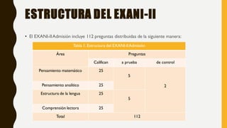 ESTRUCTURA DEL EXANI-II
• El EXANI-IIAdmisión incluye 112 preguntas distribuidas de la siguiente manera:
Tabla 1. Estructura del EXANI-IIAdmisión
Área Preguntas
Califican a prueba de control
Pensamiento matemático 25
5
2
Pensamiento analítico 25
Estructura de la lengua 25
5
Comprensión lectora 25
Total 112
 