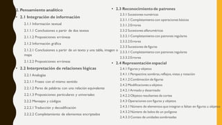 2. Pensamiento analítico
• 2.1 Integración de información
2.1.1 Información textual
2.1.1.1 Conclusiones a partir de dos textos
2.1.1.2 Proposiciones erróneas
2.1.2 Información gráfica
2.1.2.1 Conclusiones a partir de un texto y una tabla, imagen o
mapa
2.1.2.2 Proposiciones erróneas
• 2.2 Interpretación de relaciones lógicas
2.2.1 Analogías
2.2.1.1 Frases con el mismo sentido
2.2.1.2 Pares de palabras con una relación equivalente
2.2.1.3 Proposiciones particulares y universales
2.2.2 Mensajes y códigos
2.2.2.1 Traducción y decodificación
2.2.2.2 Completamiento de elementos encriptados
• 2.3 Reconocimiento de patrones
2.3.1 Sucesiones numéricas
2.3.1.1 Completamiento con operaciones básicas
2.3.1.2 Errores
2.3.2 Sucesiones alfanuméricas
2.3.2.1 Completamiento con patrones regulares
2.3.2.2 Errores
2.3.3 Sucesiones de figuras
2.3.3.1 Completamiento con patrones regulares
2.3.3.2 Errores
• 2.4 Representación espacial
2.4.1 Figuras y objetos
2.4.1.1 Perspectiva:sombras,reflejos,vistas y rotación
2.4.1.2 Combinación de figuras
2.4.2 Modificaciones a objetos
2.4.2.1Armado y desarmado
2.4.2.2 Objetos resultantes de cortes
2.4.3 Operaciones con figuras y objetos
2.4.3.1 Número de elementos que integran o faltan en figuras u objetos
2.4.3.2 Número de lados de un polígono
2.4.3.3 Conteo de unidades sombreadas
 