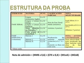 Nota de admisión = (NMB x 0,6) + (CFX x 0,4) + (M1xA) + (M2xB)
 