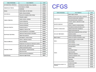 CFGS
 