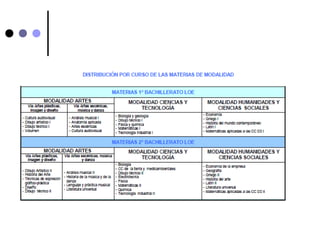 Materias de modalidad.
 