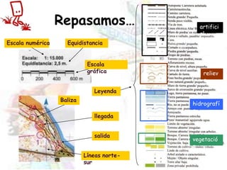 Repasamos…
Escala numérica Equidistancia
Escala
gráfica
Baliza
salida
llegada
Líneas norte-
sur
Leyenda
vegetació
n
hidrografí
a
reliev
e
artifici
al
 