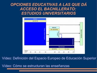 OPCIONES EDUCATIVAS A LAS QUE DÁ
         ACCESO EL BACHILLERATO:
          ESTUDIOS UNIVERSITARIOS

            Acceso a estudios universitarios:




Vídeo: Definición del Espacio Europeo de Educación Superior

Vídeo: Cómo se estructuran las enseñanzas
 
