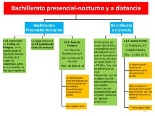 10
Bachillerato presencial-nocturno y a distancia
Bachillerato
Presencial-Nocturno
Está organizado
en 3 años, en
bloques, no se
puede pasar al
siguiente bloque
con más de 2
materias
suspensas, pero
las aprobadas no
hay que repetirlas
La carga lectiva es
de 19 períodos de
clase a la semana
I.E.S. Juan de
Herrera
Carretera de
Guadarrama s/n
San Lorenzo de El
Escorial
Tfno.- 91 890 24 70
La matriculación
suele ser después de
la matriculación del
Bachillerato
Presencial, pero
consultar en el
Centro
Tiene página web
Bachillerato
a distancia
Es necesario ser
mayor de 18 años
o cumplirlos en el
año natural en el
que se formaliza la
matrícula. En caso
de tener entre 16
y 18 años, hay que
acreditar que se
está
trabajando, que se
es deportista de
alto rendimiento o
que existen
circunstancias
excepcionales que
impidan realizarlo
en régimen
presencial
I.E.S. Jaime Ferrán
C/ Matalpino, 22
Collado Villalba
Tfno.- 91 850 15 71
La matriculación
suele ser en
septiembre, pero
consultar en el
Centro
Tienen bastantes
horas de tutorización
(actualmente son las
tardes de los lunes y
martes)
Tiene página web
 