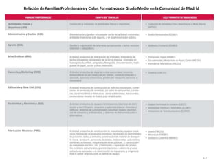 13
Relación de Familias Profesionales y Ciclos Formativos de Grado Medio en la Comunidad de Madrid
 