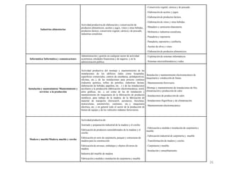 26
Industrias alimentarias
Actividad productiva de elaboración y conservación de
productos alimenticios; aceites y jugos, vinos y otras bebidas,
productos lácteos, conservería vegetal, cárnica y de pescado,
industrias cerealistas.
- Conservería vegetal, cárnica y de pescado.
- Elaboración de aceites y jugos.
- Elaboración de productos lácteos.
- Elaboración de vinos y otras bebidas.
- Matadero y carnicería-charcutería.
- Molinería e industrias cerealistas.
- Panadería y repostería.
- Panadería, repostería y confitería.
- Aceites de oliva y vinos.
- Elaboración de productos alimenticios.
Informática/ Informática y comunicaciones
Administración y gestión en cualquier sector de actividad
económica, entidades financieras y de seguros, y en la
administración pública
- Explotación de sistemas informáticos.
- Sistemas microinformáticos y redes.
Instalación y mantenimieto/ Mantenimiento y
servicios a la producción
Actividad productiva del montaje y mantenimiento de las
instalaciones de los edificios (tales como hospitales,
superficies comerciales, centros de enseñanza, polideportivos,
oficinas, etc..), de las instalaciones para proceso continuo
(industria química, refino de petróleo, industrias lácteas,
elaboración de bebidas, papelera, etc…) y de las instalaciones
auxiliares a la producción (fabricación electromecánica, textil,
artes gráficas, etc…), así como de las de instalación y
mantenimiento de maquinaria de la fabricación de productos
metálicos, para trabajo de la madera, de la fabricación de
material de transporte (ferrocarril, aeronaves, bicicletas,
motocicletas, automóviles, camiones, etc..), maquinaria
eléctrica, etc, y en general todo el sector de la producción de
bienes de equipo y de los vehículos rodantes ferroviarios.
-Instalación y mantenimiento electromecánico de
maquinaria y conducción de líneas.
- Mantenimiento ferroviario.
-Montaje y mantenimiento de instalaciones de frío,
climatización y producción de calor.
- Instalaciones de producción de calor.
- Instalaciones frigoríficas y de climatización.
- Mantenimiento electromecánico.
Madera y mueble/Madera, mueble y corcho
Actividad productiva de:
Aserrado y preparación industrial de la madera y el corcho
Fabricación de productos semielaborados de la madera y el
corcho
Fabricación en serie de carpintería, parquet y estructuras de
madera para la construcción
Fabricación de envases, embalajes y objetos diversos de
madera
Industria del mueble de madera
Fabricación a medida e instalación de carpintería y mueble
- Fabricación a medida e instalación de carpintería y
mueble.
- Fabricación industrial de carpintería y mueble
- Transformación de madera y corcho.
- Carpintería y mueble.
- Instalación y amueblamiento.
 