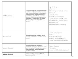 30
Hostelería y turismo
Actividad productiva de alojamientos turísticos y
no turísticos; establecimientos de restauración
social y comercial; entidades de planificación y
desarrollo turístico; información, asistencia y
guías turísticas; intermediación de servicios
turísticos y viajes, manipulación, preparación,
conservación y presentación de toda clase de
alimentos y de productos de pastelería y
repostería.
- Agencias de viajes
- Alojamiento
- Información y comercialización turísticas
- Restauración
- Animación turística
- Gestión de alojamientos turísticos
- Agencias de viajes y gestión de eventos
- Guía, Información y asistencias turísticas
- Dirección en cocina
- Dirección en servicios de restauración
Imagen personal
Actividad productiva de peluquería, estética
personal, caracterización y asesoría de imagen
personal.
- Asesoría de imagen personal
- Estética
- Estética integral y bienestar
- Estilismo y dirección de peluquería
- Asesoría de imagen personal y corporativa
Industrias alimentarias
Actividad productiva de elaboración y
conservación de productos alimenticios; aceites y
jugos, vinos y otras bebidas, productos lácteos,
conservería vegetal, cárnica y de pescado,
industrias cerealistas.
- Industria alimentaria.
- Vitivinicultura
- Procesos y calidad en la industria alimentaria
Industrias extractivas
Se pone en catálogo, pero en de Madrid no
especifican nada más.
 