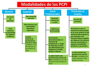 4
Modalidades de los PCPI
General
Un curso
de
duración
Para
alumnos
escolarizados
en régimen
ordinario
Especial
Dos cursos de
duración
Para alumnos con
necesidades
educativas
especiales
La edad
máxima de
permanencia
será de 21 años
cumplidos en el
año natural en
que finalice el
curso
Aulas
Profesionales
Duración
mínima de
un año
1.050 horas
de formación
Para jóvenes
desescolarizados en
situación de
marginación o riesgo
de exclusión social y
con dificultades para
adaptarse al medio
escolar o laboral
La edad máxima de
permanencia será de 20
años cumplidos en el año
natural en que finalice el
curso
Transición al
empleo
Un año de
duración
Para jóvenes que no
estuvieron escolarizados
en el curso anterior al del
comienzo del programa y
que necesiten una
inserción laboral urgente
por disponer de menores
recursos económicos y
mayores necesidades
familiares o personales
La edad máxima de
permanencia será de
20 años cumplidos en
el año natural en que
finalice el curso
 