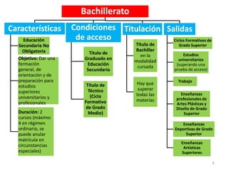 8
Bachillerato
Características
Educación
Secundaria No
Obligatoria
Objetivo: Dar una
formación
general, de
orientación y de
preparación para
estudios
superiores
universitarios y
profesionales
Duración: 2
cursos (máximo
4 en régimen
ordinario, se
puede anular
matrícula en
circunstancias
especiales)
Condiciones
de acceso
Titulo de
Graduado en
Educación
Secundaria
Título de
Técnico
(Ciclo
Formativo
de Grado
Medio)
Titulación
Título de
Bachiller
en la
modalidad
cursada
Hay que
superar
todas las
materias
Salidas
Ciclos Formativos de
Grado Superior
Estudios
universitarios
(superando una
prueba de acceso)
Trabajo
Enseñanzas
profesionales de
Artes Plásticas y
Diseño de Grado
Superior
Enseñanzas
Deportivas de Grado
Superior
Enseñanzas
Artísticas
Superiores
 