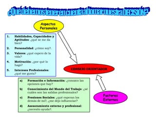 Aspectos
Personales
1. Habilidades, Capacidades y
Aptitudes: ¿qué se me da
bien?
2. Personalidad: ¿cómo soy?.
3. Valores: ¿qué espero de la
vida?
4. Motivación: ¿por qué lo
hago?
5. Intereses Profesionales:
¿qué me gusta?
Factores
Externos
a) Formación e Información: ¿conozco las
opciones que hay?
b) Conocimiento del Mundo del Trabajo: ¿sé
cuáles son las salidas profesionales?
c) Presiones Sociales: ¿qué esperan los
demás de mí?, ¿me dejo influenciar?
d) Asesoramiento externo y profesional:
¿necesito ayuda?.
CONSEJO ORIENTADOR
 