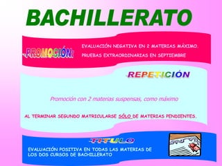 EVALUACIÓN NEGATIVA EN 2 MATERIAS MÁXIMO.
PRUEBAS EXTRAORDINARIAS EN SEPTIEMBRE
Promoción con 2 materias suspensas, como máximo
AL TERMINAR SEGUNDO MATRICULARSE SÓLO DE MATERIAS PENDIENTES.
EVALUACIÓN POSITIVA EN TODAS LAS MATERIAS DE
LOS DOS CURSOS DE BACHILLERATO
 
