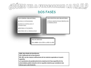 DOS FASES
FASE GENERAL (OBLIGATORIA)
LENGUA EXTRANGERA
LENGUA CASTELLANA Y
LITERATURA
HISTORIA O FILOSOFÍA
MATERIA DE LA MODALIDAD
FASE ESPECÍFICA (NO OBLIGATORIA)
• OTRAS ASIGNATURAS PROPIAS DE
LA MODALIDAD
NMB: Nota Media del Bachillerato.
CFG: Calificación de la Fase General
M1, M2: Las dos mejores calificaciones de las materias superadas en la parte
específica
a, b: parámetros de ponderación de las materias de la fase específica 0,1 las
universidades podrán elevarlo a 0,2 en aquellas materias que consideren más
idóneas para cada titulación.
Nota de Admisión
0,6 x NMB + 0,4 x CFG+ a x M1+ b x M2
 