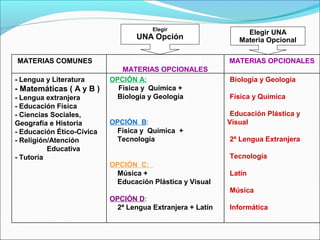 Elegir
UNA Opción
Elegir UNA
Materia Opcional
•Biología y Geología
•Física y Química
•Educación Plástica y
Visual
•2ª Lengua Extranjera
•Tecnología
•Latín
•Música
•Informática
OPCIÓN A:
Física y Química +
Biología y Geología
OPCIÓN B:
Física y Química +
Tecnología
OPCIÓN C:
Música +
Educación Plástica y Visual
OPCIÓN D:
2ª Lengua Extranjera + Latín.
- Lengua y Literatura
- Matemáticas ( A y B )
- Lengua extranjera
- Educación Física
- Ciencias Sociales,
Geografía e Historia
- Educación Ético-Cívica
- Religión/Atención
Educativa
- Tutoría
MATERIAS OPCIONALESOPCIONES CON SUS
MATERIAS OPCIONALES
MATERIAS COMUNES
 
