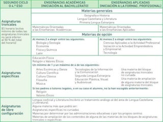 Orientación académica y profesional 2015 