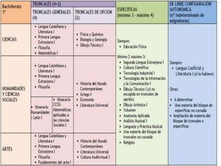 Orientación académica y profesional 2015 